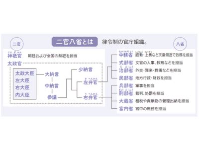 神位階|神位(シンイ)とは？ 意味や使い方